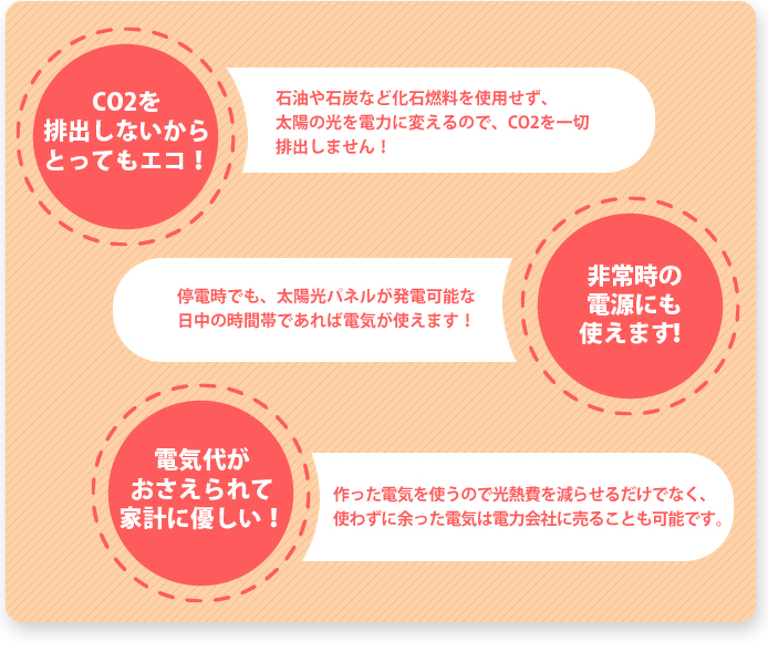 導入メリット図